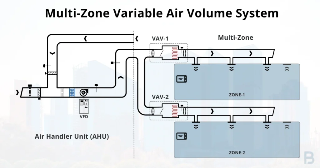 multi-zone-variable-air-volume-system-image