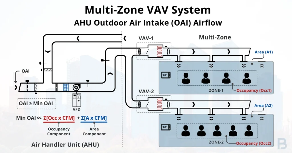multi-zone-vav-system-ahu-outdoor-air-intake-image