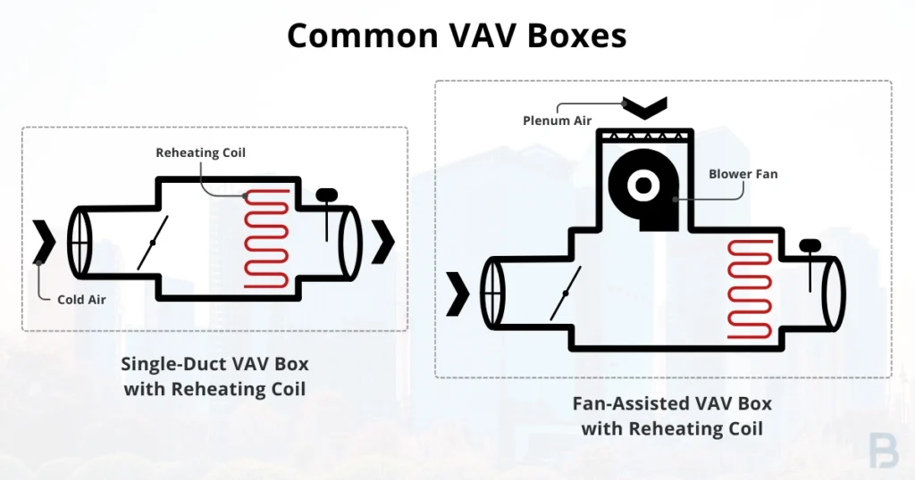 type-of-vav-boxes-image