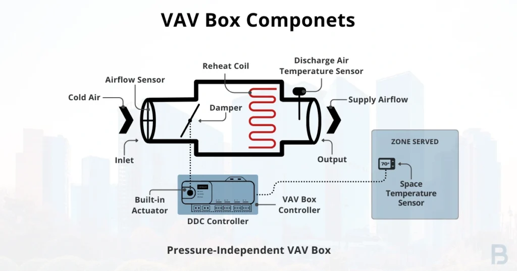 vav-box-components-image