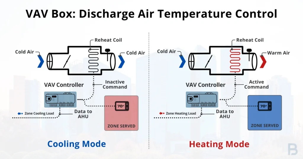 vav-box-discharge-air-temperature-control-image