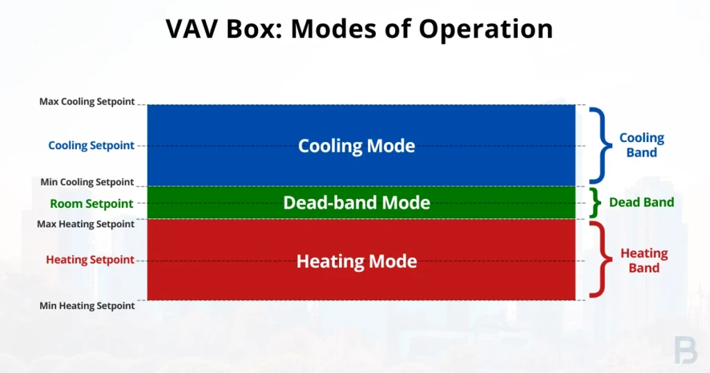vav-box-modes-of-operation-image